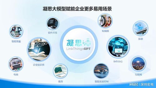 解鎖新質生產力新篇章 宏電凝思AI大模型發布引領人工智能應用軟件開發變革