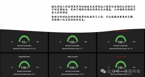 駕馭AI之力 克服汽車軟件開發挑戰的新范式