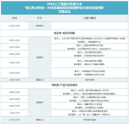 2018人工智能開發者大會 軟硬件技術融合，驅動AI應用創新