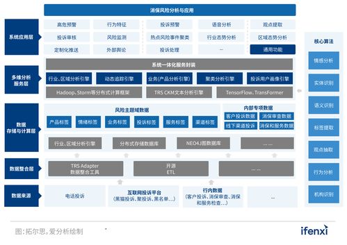 2022愛分析人工智能應用實踐報告 聚焦AI軟件開發的新范式與落地路徑