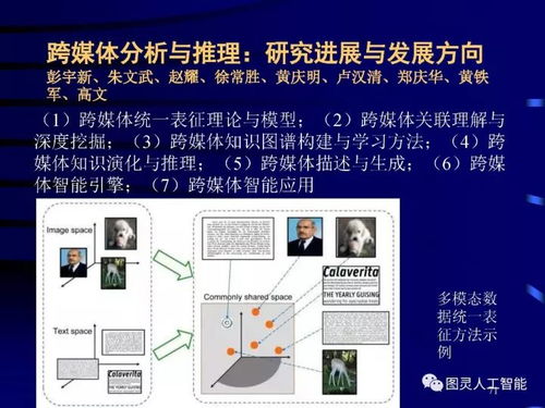 人工智能技術及其應用進展 驅動未來軟件創新的核心引擎