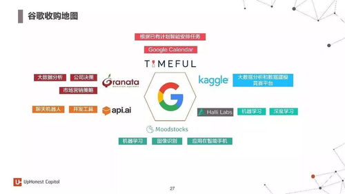 2017年度人工智能報告 7大行業應用與100個初創企業深度解析