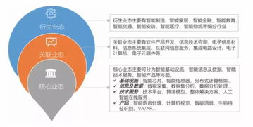 人工智能核心業態與軟件開發應用趨勢分析